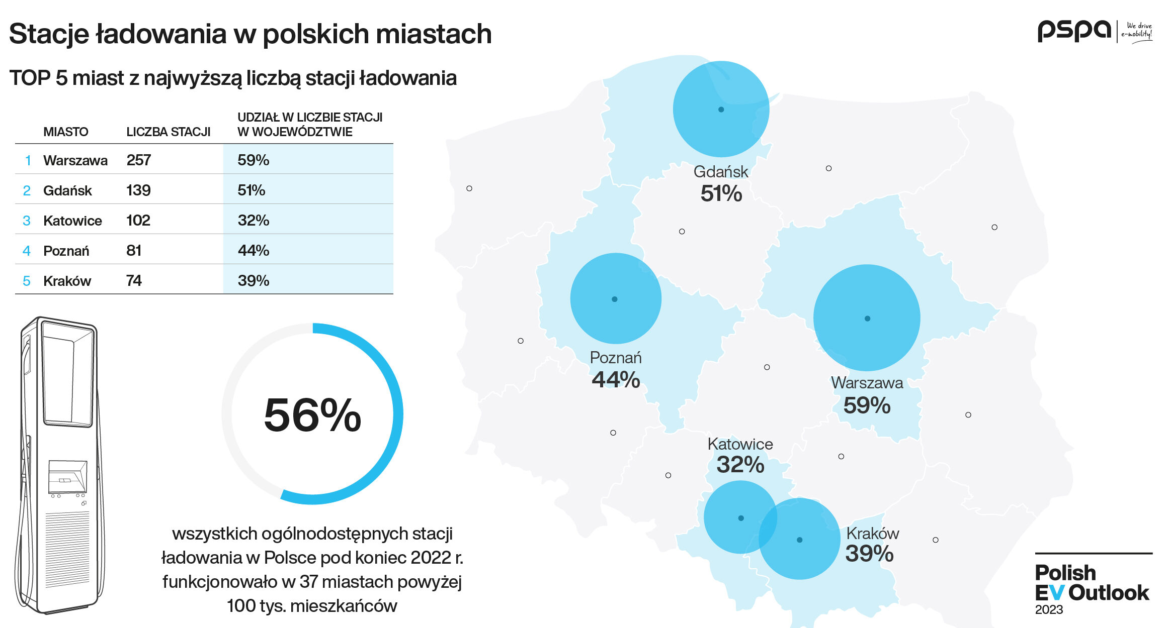 Polish EV Outlook 2023 wyd I komunikat grafika infrastruktura PL 04 e1681977817210